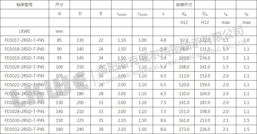 FD直接潤滑浮動變位軸承型號參數(shù)表