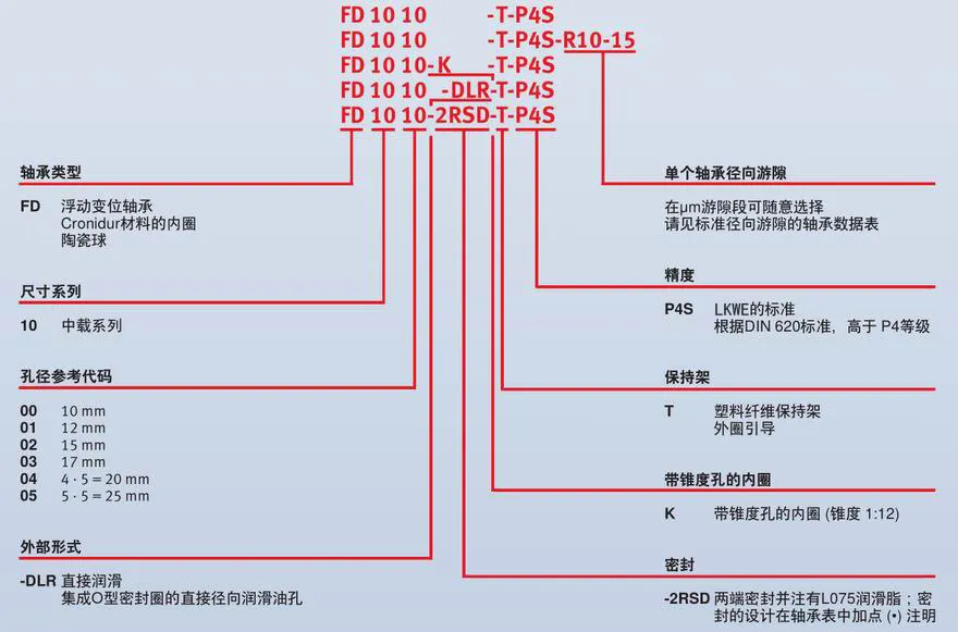 FD10浮動(dòng)變位軸承代碼