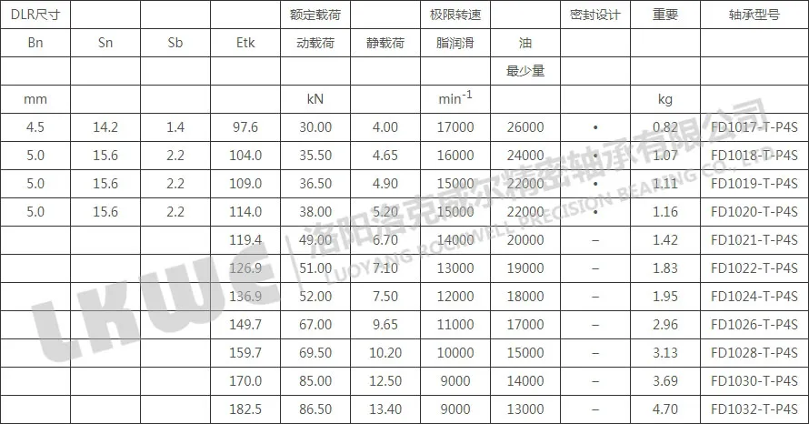 FD10高速浮動軸承型號參數(shù)表