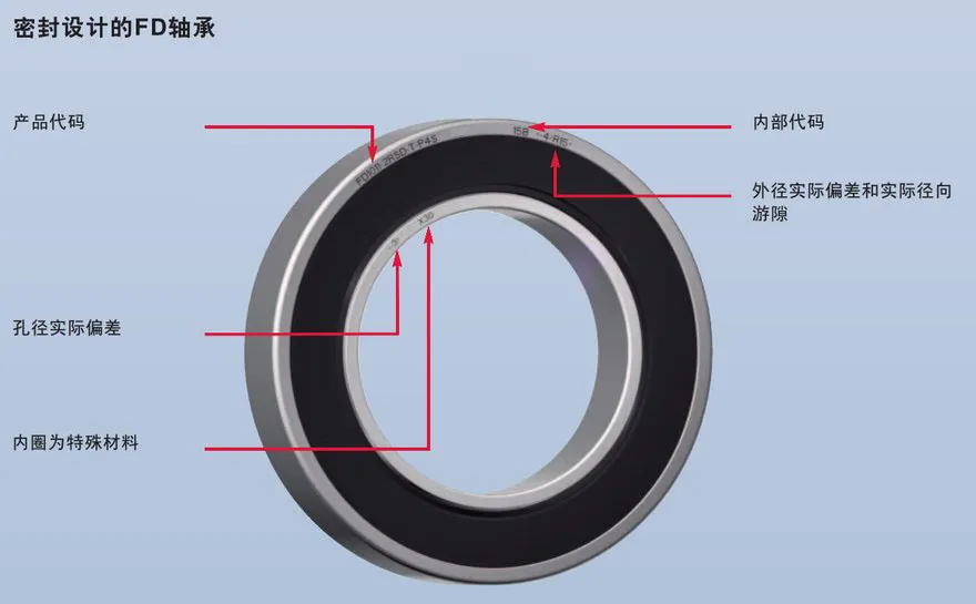 密封設(shè)計(jì)FD密封浮動(dòng)軸承