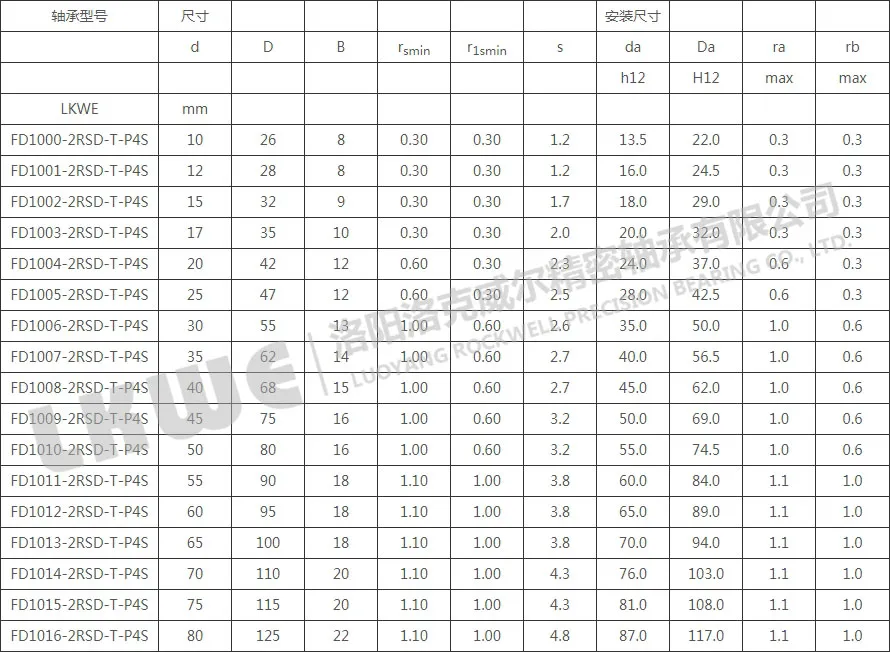 FD直接潤滑浮動變位軸承型號參數(shù)表